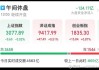 立华股份：上半年预盈5.5亿元至6亿元，同比扭亏为盈