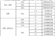 河南济源钢铁：建材价格 7 月 30 日下调