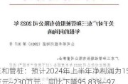 三和管桩：预计2024年上半年净利润为155万元~230万元，同比下降95.83%~97.19%