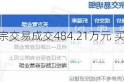 南芯科技大宗交易成交484.21万元 买方为机构专用席位