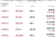 开达集团盘中异动 下午盘急速下跌8.14%报0.271港元