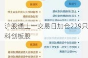 沪股通上一交易日加仓229只科创板股