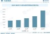 光伏设备：分析师称2024年1~5月逆变器出口到印度的金额同比增长84%