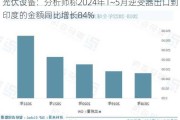 光伏设备：分析师称2024年1~5月逆变器出口到印度的金额同比增长84%