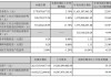 华能国际电力股份(00902.HK)中期净利77.75亿元 同比增长19.80%