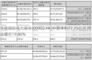 华能国际电力股份(00902.HK)中期净利77.75亿元 同比增长19.80%