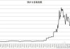 铁矿石：主力合约价格报 832 元/吨，跌幅超 2%