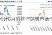 煤炭降价，预计8月初整体煤炭市场价格小幅回落