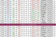 万国国际矿业盘中异动 早盘股价大跌5.16%