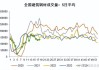 钢厂螺纹钢盘面利润骤降：至-261.12元/吨