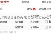 沪深股通|四维图新6月3日获外资卖出0.07%股份