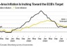 欧央行行长和管委齐“泼冷水”！本月势将按下降息暂停键？