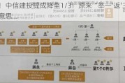 突发！中信建投提成降至1/3！原来“举一'返'三”是这个意思…