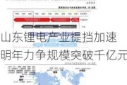 山东锂电产业提挡加速 明年力争规模突破千亿元