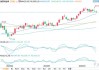 WTI 原油：价格将继续下跌，目标 71.35