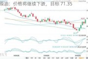 WTI 原油：价格将继续下跌，目标 71.35