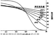 无套利原则在期权交易中的应用