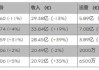 宾利汽车：上半年营收13.88亿欧元，营业利润下滑33%