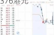 北京京客隆盘中异动 临近午盘股价大跌9.40%报0.376港元