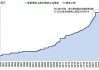 高盛：交易员高估了美国大选结果“难产”给金融市场带来的风险