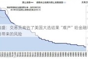 高盛：交易员高估了美国大选结果“难产”给金融市场带来的风险