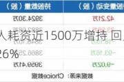 均胜电子实控人耗资近1500万增持 回购增持接力提振信心股价涨26%