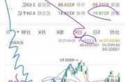 瞬间落空了！但对A股整体预期偏乐观