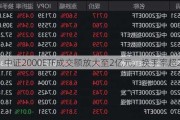 中证2000ETF成交额放大至2亿元，换手率超20%