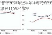 鼎龙股份：预计2024年上半年净利润约2.01亿元~2.21亿元 同比增长110%~130%