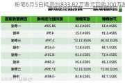 粉笔6月5日耗资约833.82万港元回购200万股