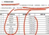 科创板公司“轻资产、高研发投入”认定标准出炉 达标公司再融资时不再受30%补流比例限制，但超过30%的部分只可用于主营业务相关的研发投入