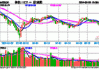 内外部流动性预期改善利好科技股，科创100ETF(588190)过去5个交易日获得1.09亿元资金净流入，盛科通信-U、杰华特、铂力特领涨。