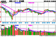 内外部流动性预期改善利好科技股，科创100ETF(588190)过去5个交易日获得1.09亿元资金净流入，盛科通信-U、杰华特、铂力特领涨。