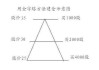 如何学习投资股票的建仓技巧？