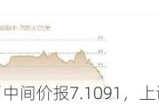 人民币中间价报7.1091，上调11点