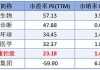 艾迪康控股6月7日耗资约78.66万港元回购9.45万股