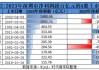 广田集团：预计2024年上半年净利润亏损1亿元~1.5亿元