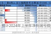 广田集团：预计2024年上半年净利润亏损1亿元~1.5亿元