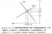 股票投资中的市场效率：有效市场***说的应用