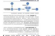 【研报掘金】机构：光伏行业或处于预期底部位置 建议关注三条主线