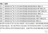 东吴证券：年初以来ETF流入的节奏、结构和对定价权的影响