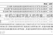 东吴证券：年初以来ETF流入的节奏、结构和对定价权的影响