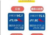 前5个月我国货物贸易进出口总值17.5万亿元 同比增长6.3%