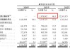 龙蟠科技早盘反弹逾6% 较招股价仍低16%