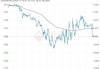 6月5日国内原油期货跌1.88%