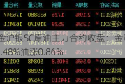 夜盘沪金沪银SC原油主力合约收盘：金涨0.61%银涨4.48%油涨0.86%