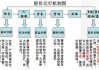 如何分析股票盈利模式的可持续性