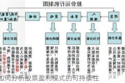 如何分析股票盈利模式的可持续性