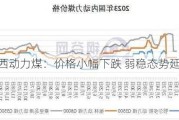 陕西动力煤：价格小幅下跌 弱稳态势延续