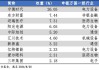 华安基金：新能源超预期反弹，创业板50指数涨2.29%